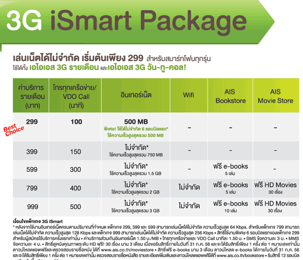 Package-AIS-3G-2100
